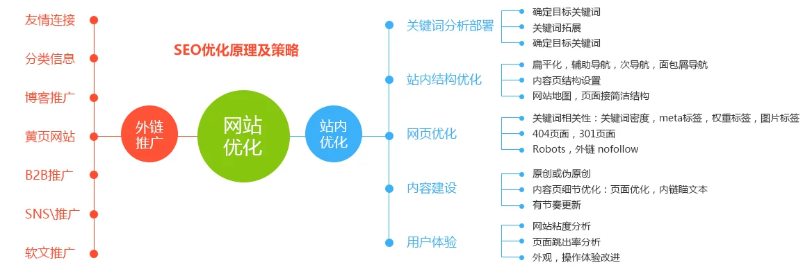 【四】网站怎么做好外链建设 - 未知岛